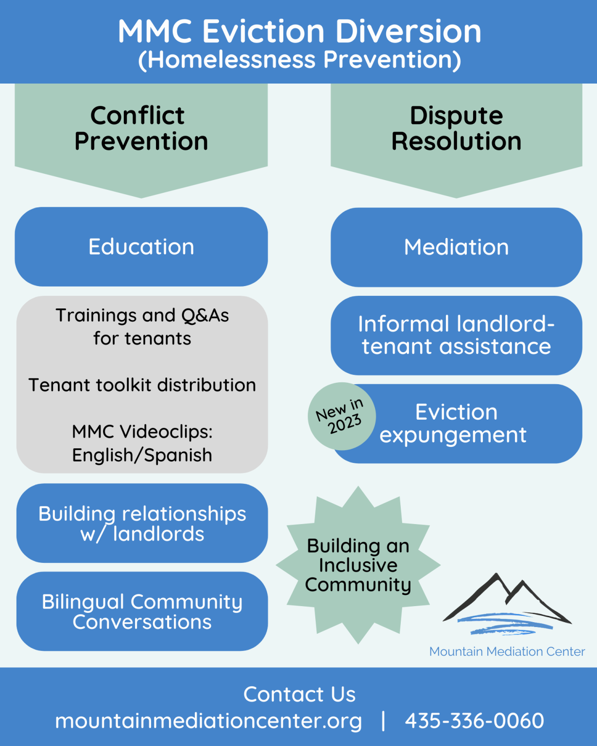 Landlord & Tenant Information Mountain Mediation Center Utah